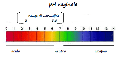 ph in gravidanza sapone